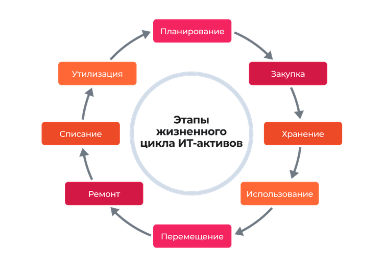 Жүкті болу үшін жыныстық қатынас видео