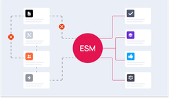 ESM система — что это, возможности, преимущества и внедрение Enterprise ...